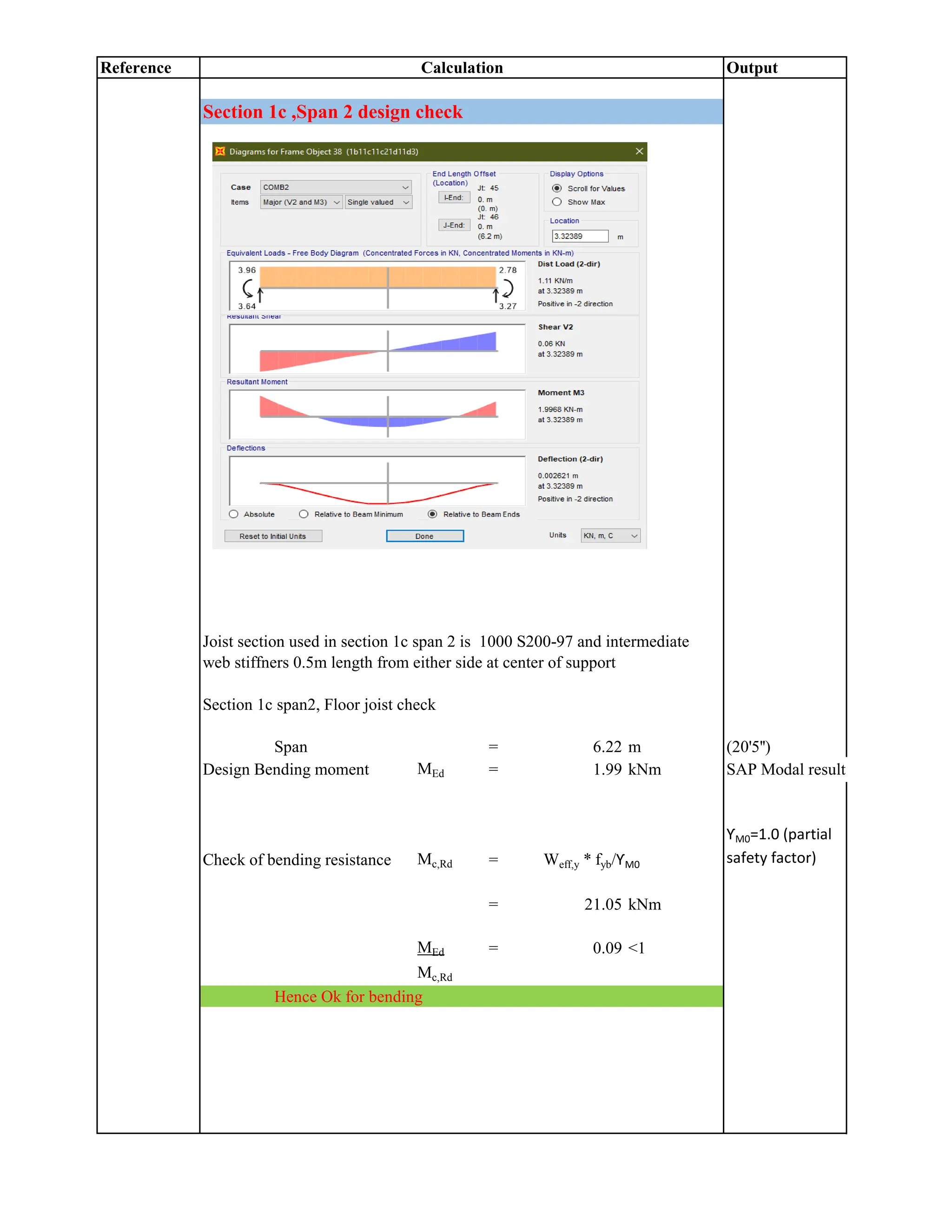 Reference Output
Calculation
Section 1c ,Span 2 design check
Section 1c span2, Floor joist check
Span = 6.22 m (20'5'')
Design Bending moment MEd = 1.99 kNm SAP Modal result
Check of bending resistance Mc,Rd = Weff,y * fyb/ƳM0
ƳM0=1.0 (partial
safety factor)
= 21.05 kNm
MEd = 0.09 <1
Mc,Rd
Hence Ok for bending
Joist section used in section 1c span 2 is 1000 S200-97 and intermediate
web stiffners 0.5m length from either side at center of support
 