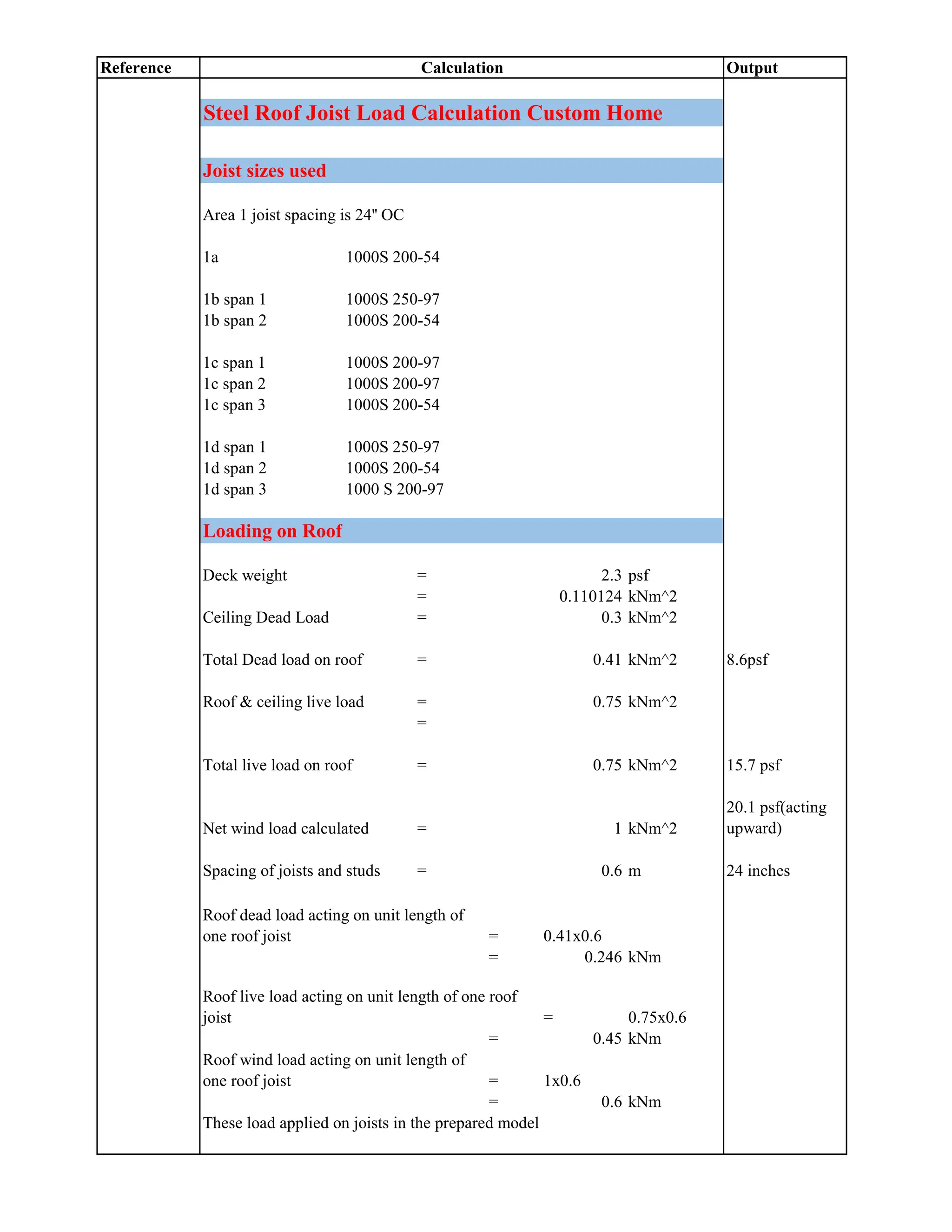 Reference Output
Steel Roof Joist Load Calculation Custom Home
Joist sizes used
Area 1 joist spacing is 24'' OC
1a 1000S 200-54
1b span 1 1000S 250-97
1b span 2 1000S 200-54
1c span 1 1000S 200-97
1c span 2 1000S 200-97
1c span 3 1000S 200-54
1d span 1 1000S 250-97
1d span 2 1000S 200-54
1d span 3 1000 S 200-97
Loading on Roof
Deck weight = 2.3 psf
= 0.110124 kNm^2
Ceiling Dead Load = 0.3 kNm^2
Total Dead load on roof = 0.41 kNm^2 8.6psf
Roof & ceiling live load = 0.75 kNm^2
=
Total live load on roof = 0.75 kNm^2 15.7 psf
Net wind load calculated = 1 kNm^2
20.1 psf(acting
upward)
Spacing of joists and studs = 0.6 m 24 inches
= 0.41x0.6
= 0.246 kNm
= 0.75x0.6
= 0.45 kNm
= 1x0.6
= 0.6 kNm
These load applied on joists in the prepared model
Calculation
Roof live load acting on unit length of one roof
joist
Roof dead load acting on unit length of
one roof joist
Roof wind load acting on unit length of
one roof joist
 