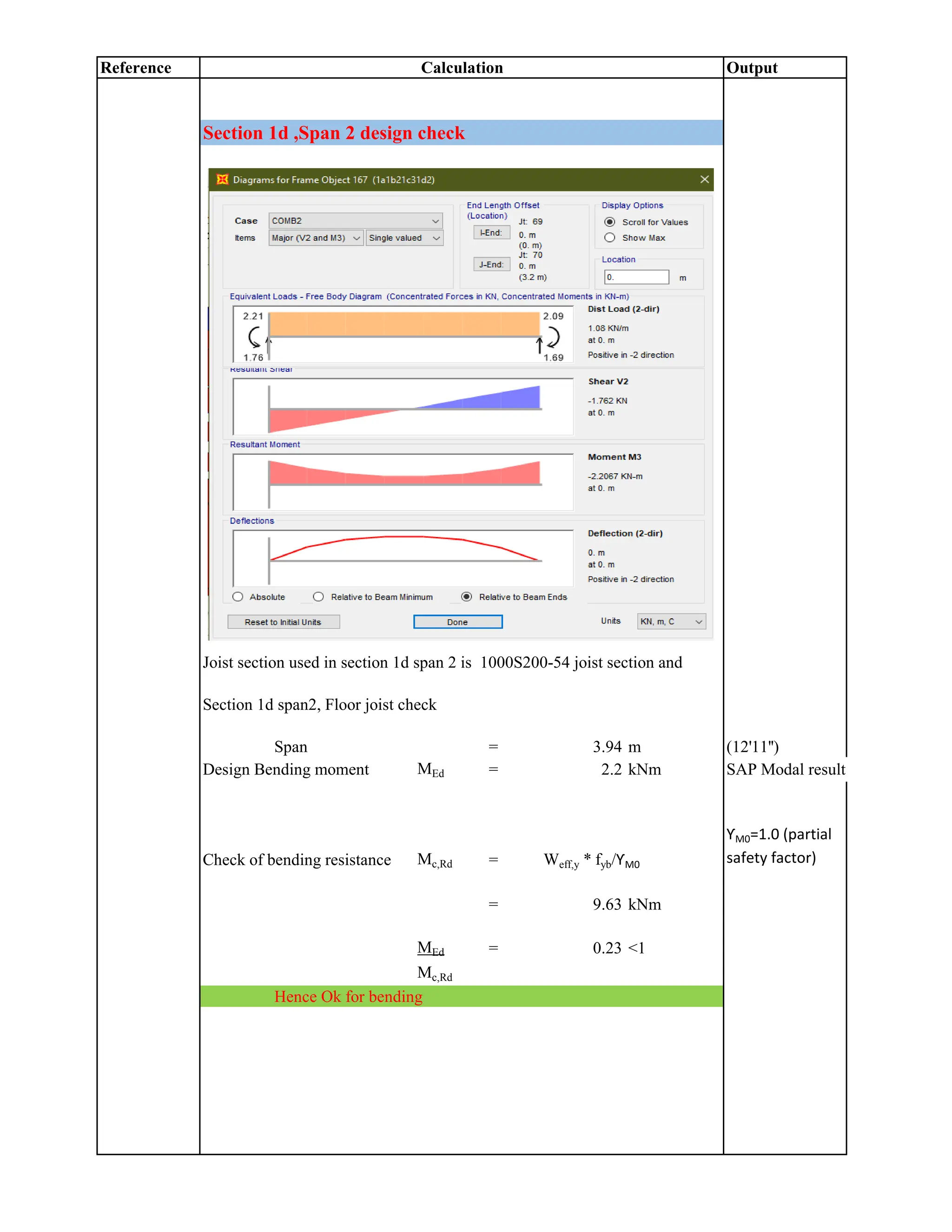 Reference Output
Calculation
Section 1d ,Span 2 design check
Section 1d span2, Floor joist check
Span = 3.94 m (12'11'')
Design Bending moment MEd = 2.2 kNm SAP Modal result
Check of bending resistance Mc,Rd = Weff,y * fyb/ƳM0
ƳM0=1.0 (partial
safety factor)
= 9.63 kNm
MEd = 0.23 <1
Mc,Rd
Hence Ok for bending
Joist section used in section 1d span 2 is 1000S200-54 joist section and
 
