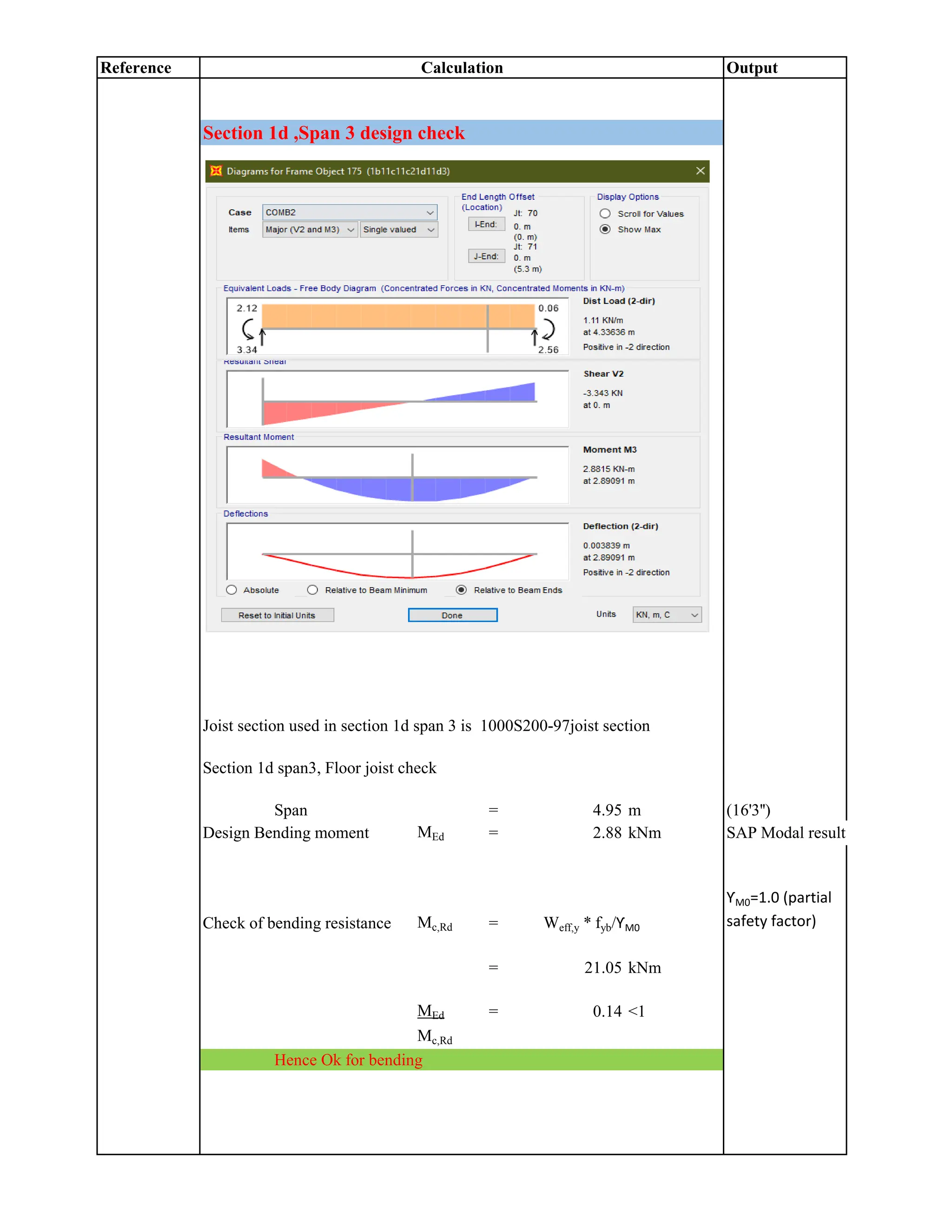 Reference Output
Calculation
Section 1d ,Span 3 design check
Section 1d span3, Floor joist check
Span = 4.95 m (16'3'')
Design Bending moment MEd = 2.88 kNm SAP Modal result
Check of bending resistance Mc,Rd = Weff,y * fyb/ƳM0
ƳM0=1.0 (partial
safety factor)
= 21.05 kNm
MEd = 0.14 <1
Mc,Rd
Hence Ok for bending
Joist section used in section 1d span 3 is 1000S200-97joist section
 