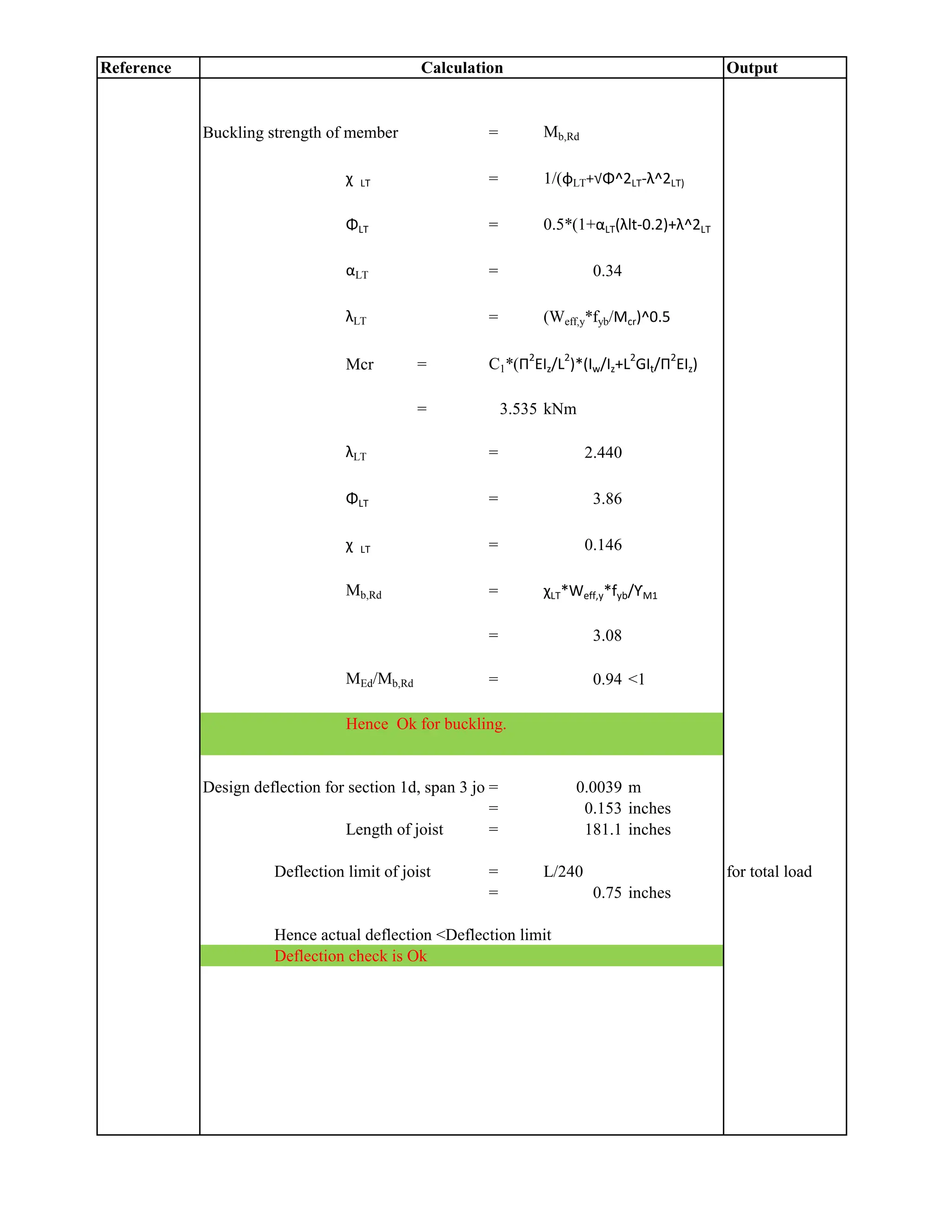 Reference Output
Calculation
Buckling strength of member = Mb,Rd
χ LT = 1/(φLT+√Φ^2LT-λ^2LT)
ΦLT = 0.5*(1+αLT(λlt-0.2)+λ^2LT
αLT = 0.34
λLT = (Weff,y*fyb/Mcr)^0.5
Mcr = C1*(Π2
EIz/L2
)*(Iw/Iz+L2
GIt/Π2
EIz)
= 3.535 kNm
λLT = 2.440
ΦLT = 3.86
χ LT = 0.146
Mb,Rd = χLT*Weff,y*fyb/ƳM1
= 3.08
MEd/Mb,Rd = 0.94 <1
Hence Ok for buckling.
Design deflection for section 1d, span 3 joist
= 0.0039 m
= 0.153 inches
Length of joist = 181.1 inches
Deflection limit of joist = L/240 for total load
= 0.75 inches
Hence actual deflection <Deflection limit
Deflection check is Ok
 
