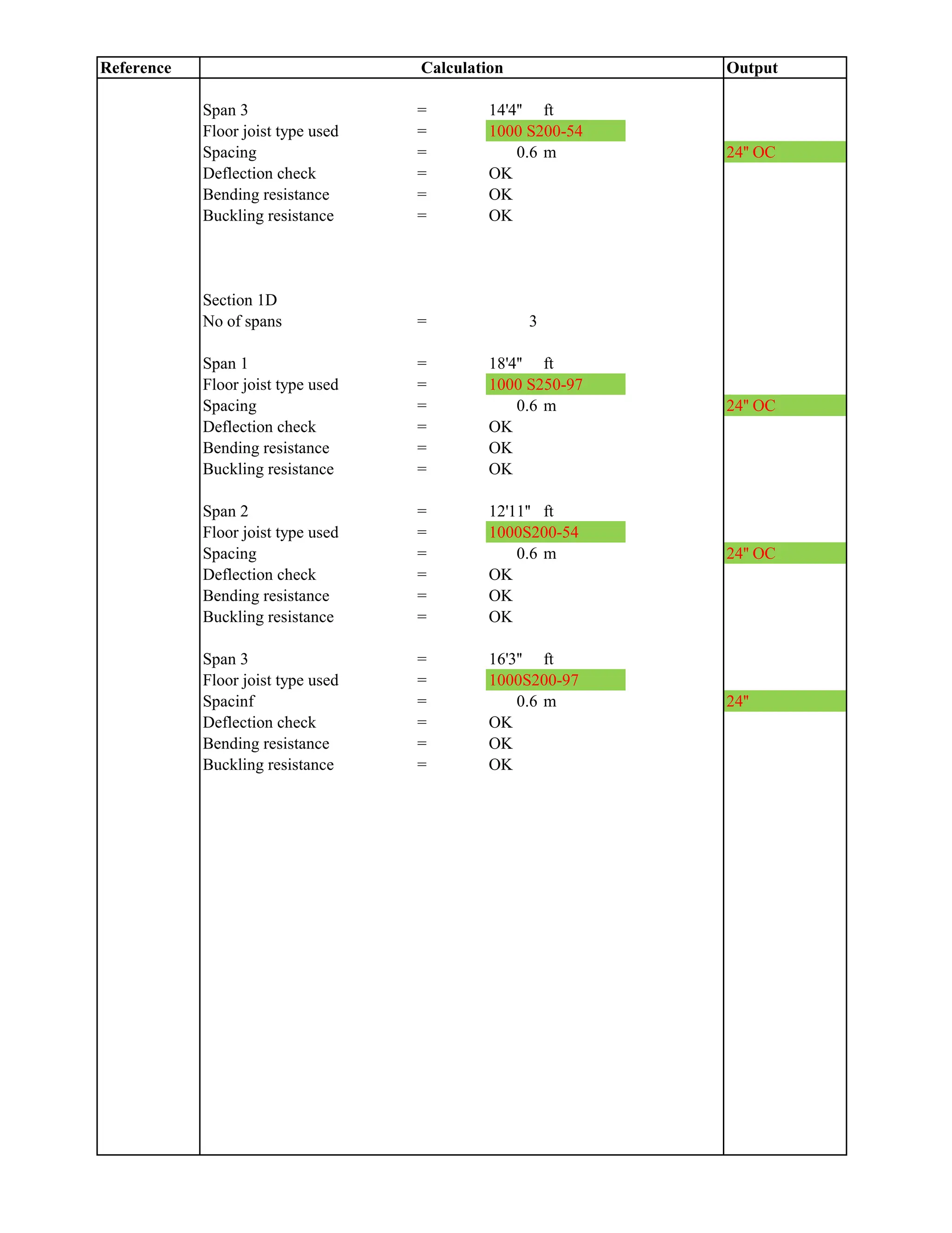 Reference Output
Calculation
Span 3 = 14'4'' ft
Floor joist type used = 1000 S200-54
Spacing = 0.6 m 24'' OC
Deflection check = OK
Bending resistance = OK
Buckling resistance = OK
Section 1D
No of spans = 3
Span 1 = 18'4'' ft
Floor joist type used = 1000 S250-97
Spacing = 0.6 m 24'' OC
Deflection check = OK
Bending resistance = OK
Buckling resistance = OK
Span 2 = 12'11'' ft
Floor joist type used = 1000S200-54
Spacing = 0.6 m 24'' OC
Deflection check = OK
Bending resistance = OK
Buckling resistance = OK
Span 3 = 16'3'' ft
Floor joist type used = 1000S200-97
Spacinf = 0.6 m 24''
Deflection check = OK
Bending resistance = OK
Buckling resistance = OK
 