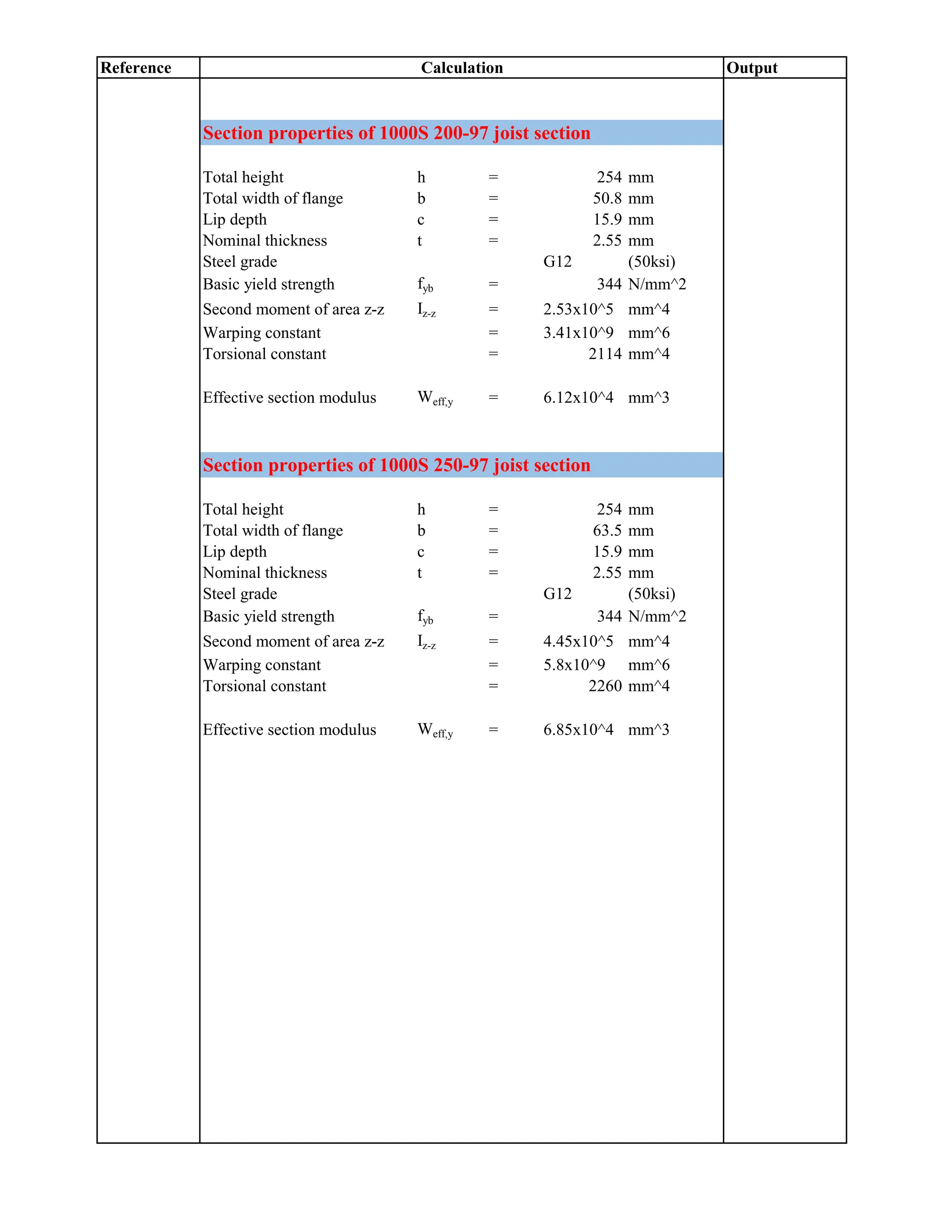 Reference Output
Calculation
Section properties of 1000S 200-97 joist section
Total height h = 254 mm
Total width of flange b = 50.8 mm
Lip depth c = 15.9 mm
Nominal thickness t = 2.55 mm
Steel grade G12 (50ksi)
Basic yield strength fyb = 344 N/mm^2
Second moment of area z-z Iz-z = 2.53x10^5 mm^4
Warping constant = 3.41x10^9 mm^6
Torsional constant = 2114 mm^4
Effective section modulus Weff,y = 6.12x10^4 mm^3
Section properties of 1000S 250-97 joist section
Total height h = 254 mm
Total width of flange b = 63.5 mm
Lip depth c = 15.9 mm
Nominal thickness t = 2.55 mm
Steel grade G12 (50ksi)
Basic yield strength fyb = 344 N/mm^2
Second moment of area z-z Iz-z = 4.45x10^5 mm^4
Warping constant = 5.8x10^9 mm^6
Torsional constant = 2260 mm^4
Effective section modulus Weff,y = 6.85x10^4 mm^3
 