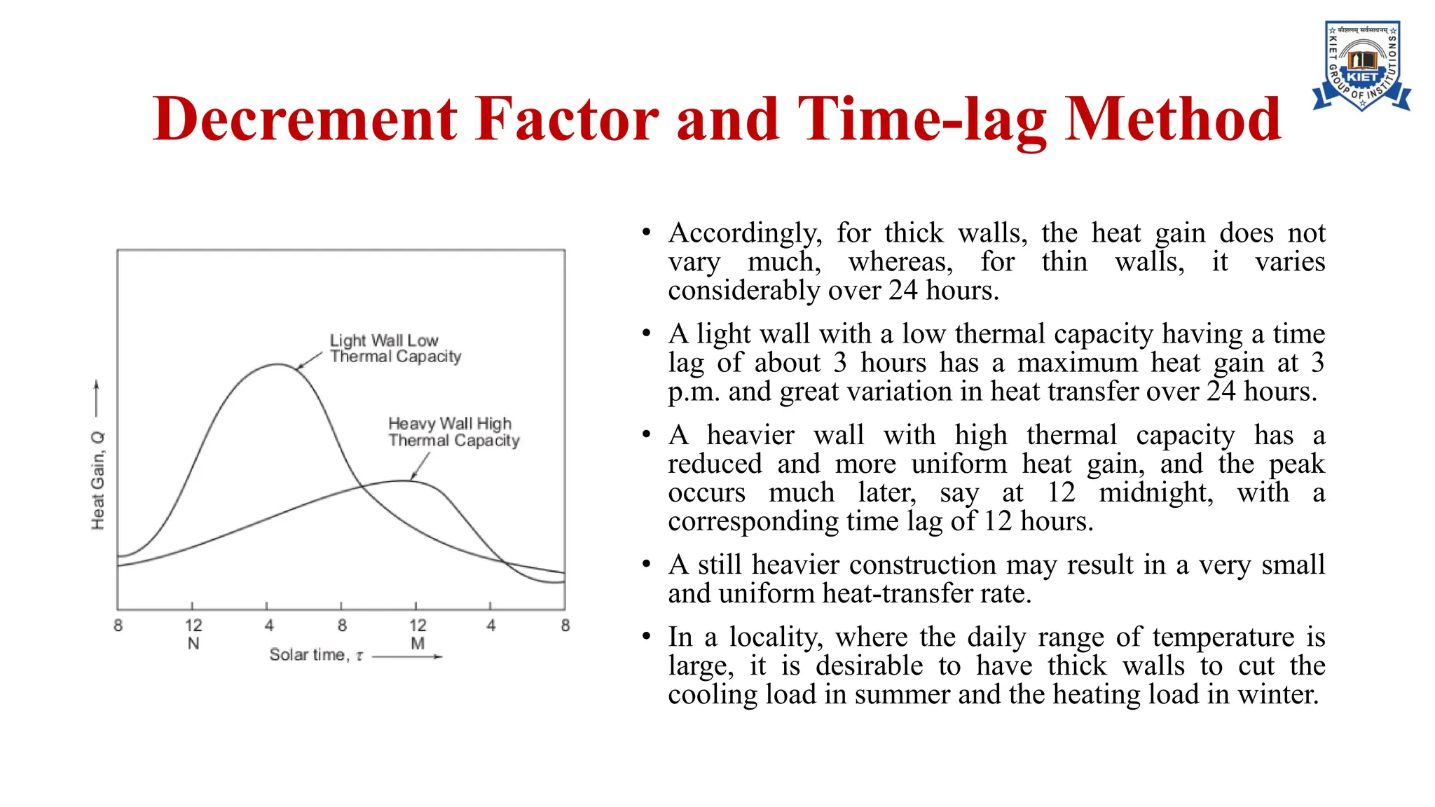 Decrement Factor and Time-lag Method
• Accordingly, for thick walls, the heat gain does not
vary much, whereas, for thin walls, it varies
considerably over 24 hours.
• A light wall with a low thermal capacity having a time
lag of about 3 hours has a maximum heat gain at 3
p.m. and great variation in heat transfer over 24 hours.
• A heavier wall with high thermal capacity has a
reduced and more uniform heat gain, and the peak
occurs much later, say at 12 midnight, with a
corresponding time lag of 12 hours.
• A still heavier construction may result in a very small
and uniform heat-transfer rate.
• In a locality, where the daily range of temperature is
large, it is desirable to have thick walls to cut the
cooling load in summer and the heating load in winter.
 