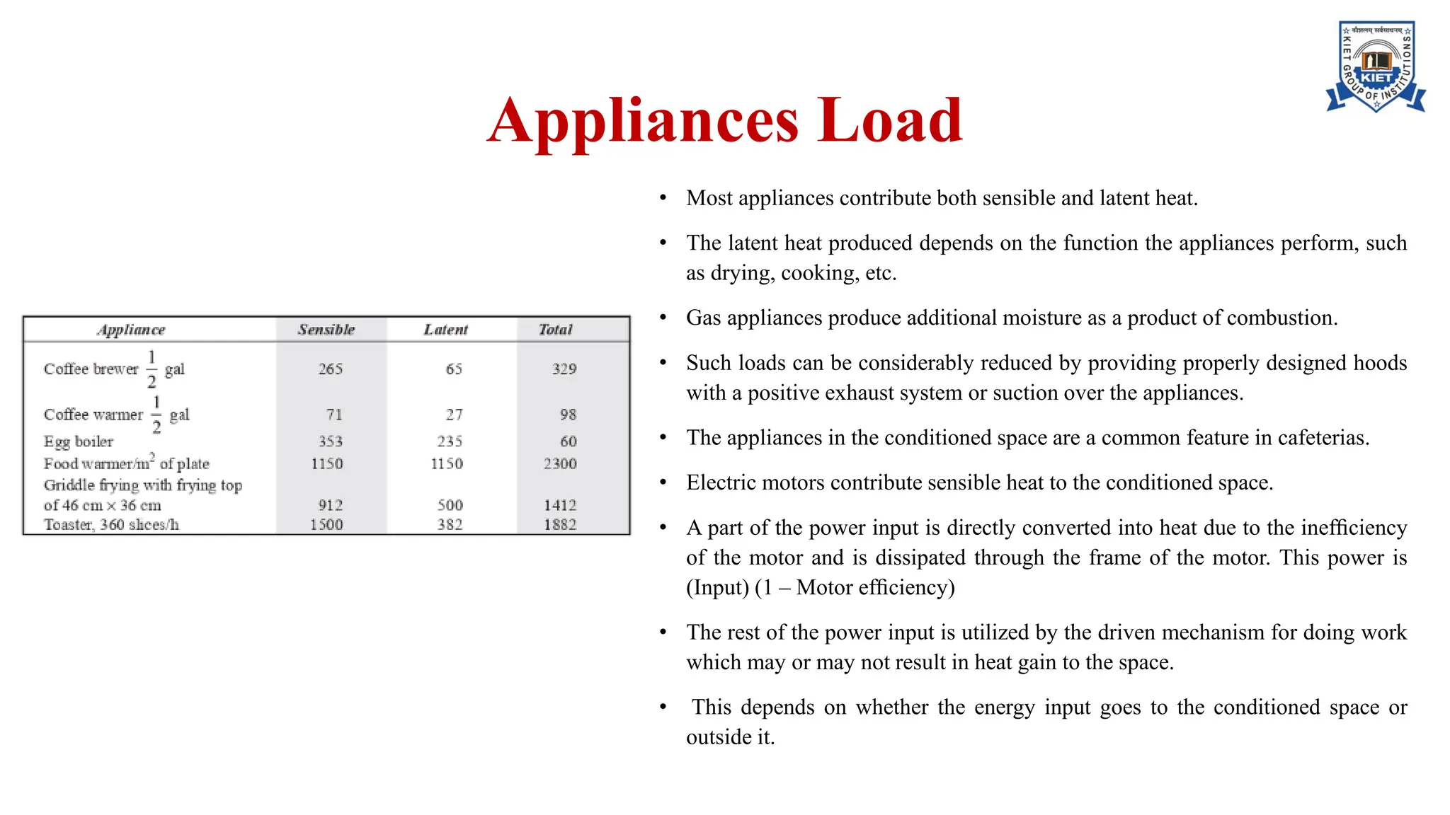 Appliances Load
• Most appliances contribute both sensible and latent heat.
• The latent heat produced depends on the function the appliances perform, such
as drying, cooking, etc.
• Gas appliances produce additional moisture as a product of combustion.
• Such loads can be considerably reduced by providing properly designed hoods
with a positive exhaust system or suction over the appliances.
• The appliances in the conditioned space are a common feature in cafeterias.
• Electric motors contribute sensible heat to the conditioned space.
• A part of the power input is directly converted into heat due to the inefﬁciency
of the motor and is dissipated through the frame of the motor. This power is
(Input) (1 – Motor efﬁciency)
• The rest of the power input is utilized by the driven mechanism for doing work
which may or may not result in heat gain to the space.
• This depends on whether the energy input goes to the conditioned space or
outside it.
 