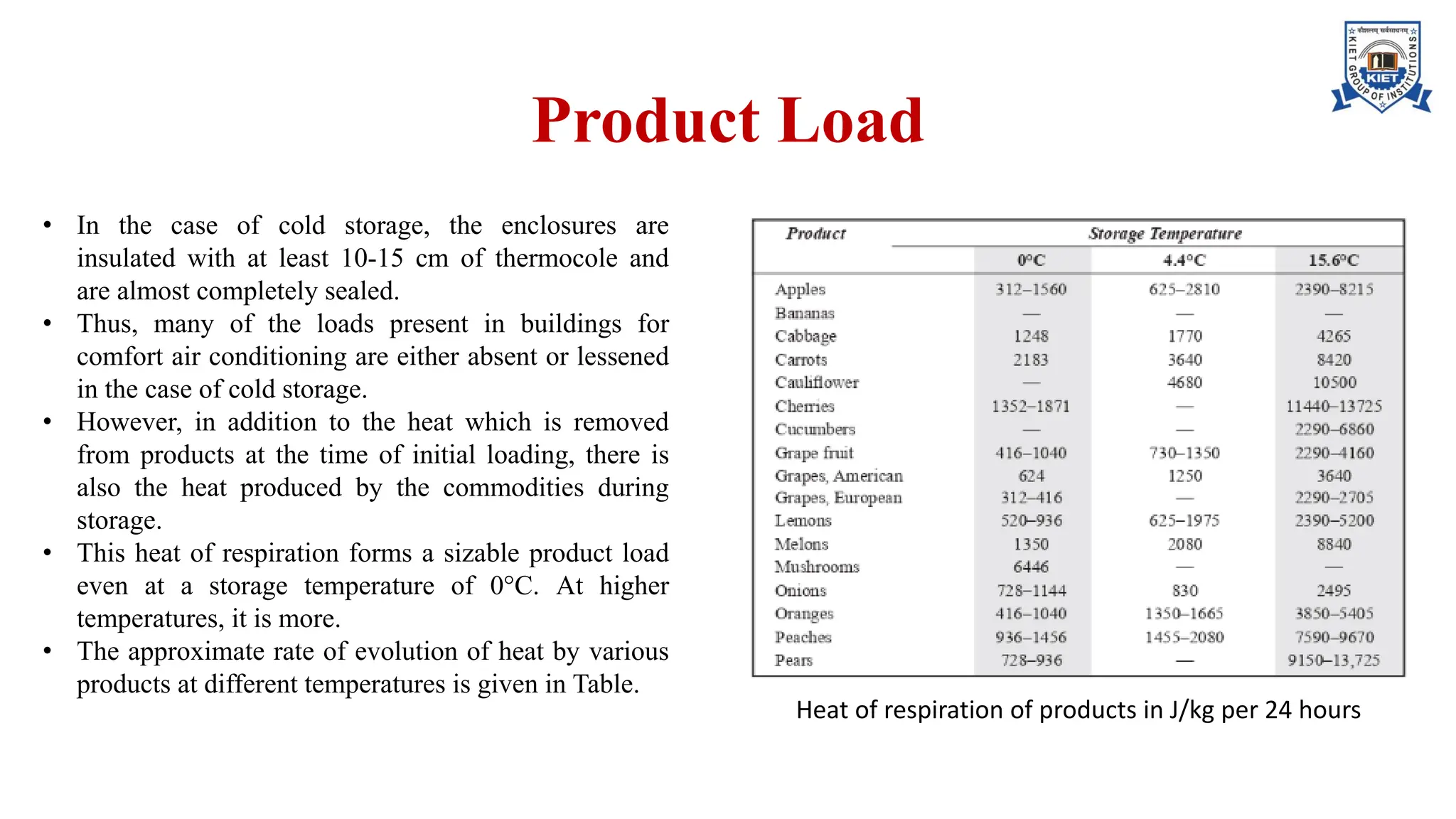 Product Load
• In the case of cold storage, the enclosures are
insulated with at least 10-15 cm of thermocole and
are almost completely sealed.
• Thus, many of the loads present in buildings for
comfort air conditioning are either absent or lessened
in the case of cold storage.
• However, in addition to the heat which is removed
from products at the time of initial loading, there is
also the heat produced by the commodities during
storage.
• This heat of respiration forms a sizable product load
even at a storage temperature of 0°C. At higher
temperatures, it is more.
• The approximate rate of evolution of heat by various
products at different temperatures is given in Table.
Heat of respiration of products in J/kg per 24 hours
 