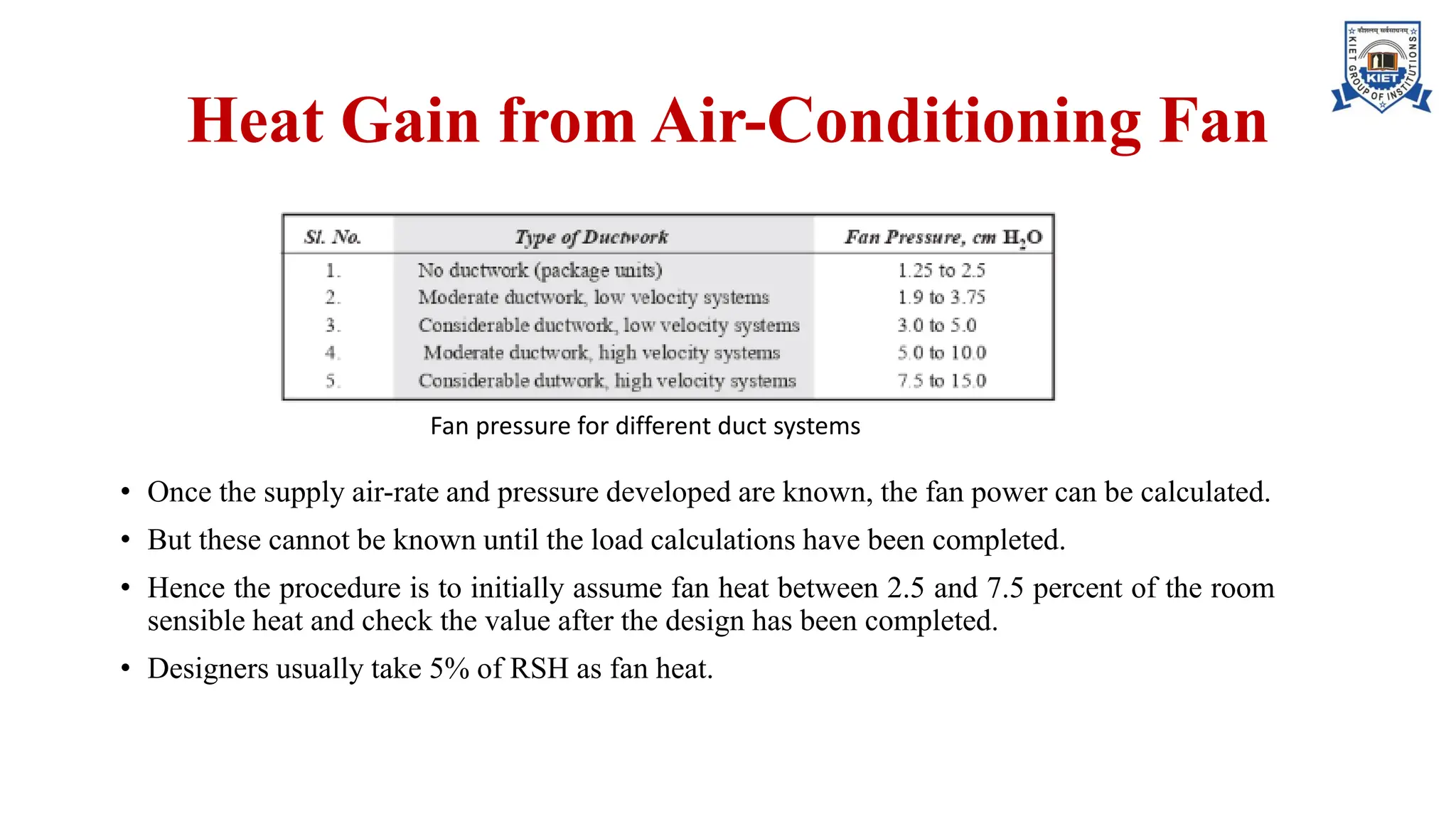 Heat Gain from Air-Conditioning Fan
• Once the supply air-rate and pressure developed are known, the fan power can be calculated.
• But these cannot be known until the load calculations have been completed.
• Hence the procedure is to initially assume fan heat between 2.5 and 7.5 percent of the room
sensible heat and check the value after the design has been completed.
• Designers usually take 5% of RSH as fan heat.
Fan pressure for different duct systems
 