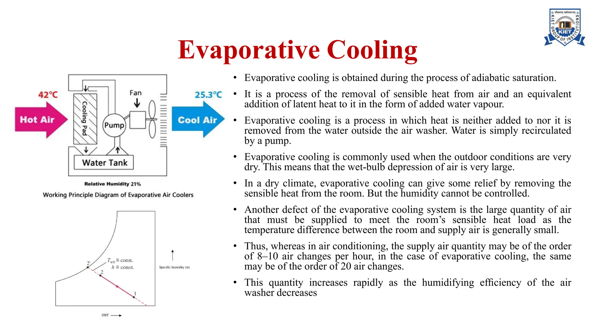 Evaporative Cooling
• Evaporative cooling is obtained during the process of adiabatic saturation.
• It is a process of the removal of sensible heat from air and an equivalent
addition of latent heat to it in the form of added water vapour.
• Evaporative cooling is a process in which heat is neither added to nor it is
removed from the water outside the air washer. Water is simply recirculated
by a pump.
• Evaporative cooling is commonly used when the outdoor conditions are very
dry. This means that the wet-bulb depression of air is very large.
• In a dry climate, evaporative cooling can give some relief by removing the
sensible heat from the room. But the humidity cannot be controlled.
• Another defect of the evaporative cooling system is the large quantity of air
that must be supplied to meet the room’s sensible heat load as the
temperature difference between the room and supply air is generally small.
• Thus, whereas in air conditioning, the supply air quantity may be of the order
of 8–10 air changes per hour, in the case of evaporative cooling, the same
may be of the order of 20 air changes.
• This quantity increases rapidly as the humidifying efﬁciency of the air
washer decreases
 