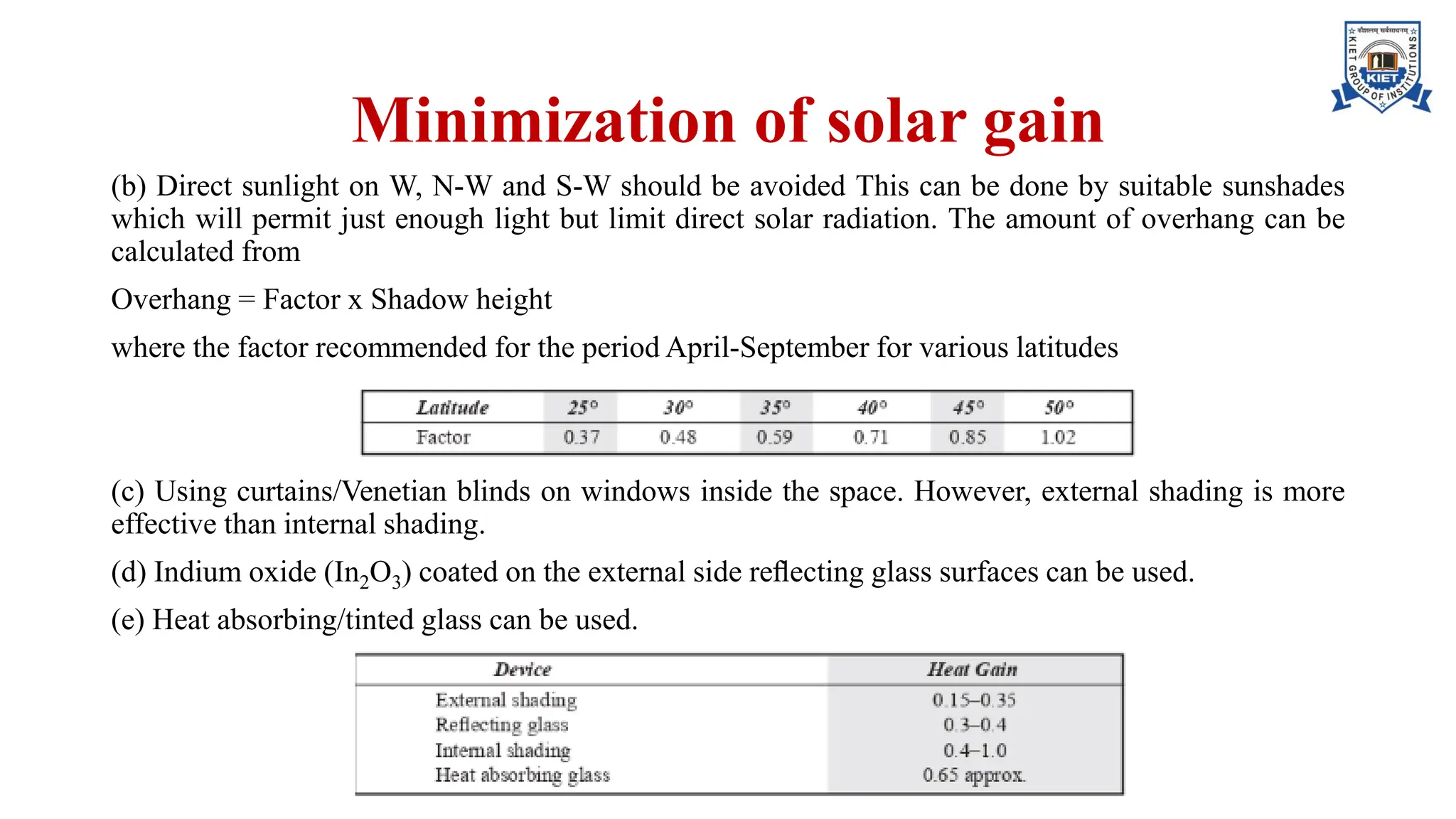 Minimization of solar gain
(b) Direct sunlight on W, N-W and S-W should be avoided This can be done by suitable sunshades
which will permit just enough light but limit direct solar radiation. The amount of overhang can be
calculated from
Overhang = Factor x Shadow height
where the factor recommended for the period April-September for various latitudes
(c) Using curtains/Venetian blinds on windows inside the space. However, external shading is more
effective than internal shading.
(d) Indium oxide (In2O3) coated on the external side reﬂecting glass surfaces can be used.
(e) Heat absorbing/tinted glass can be used.
 