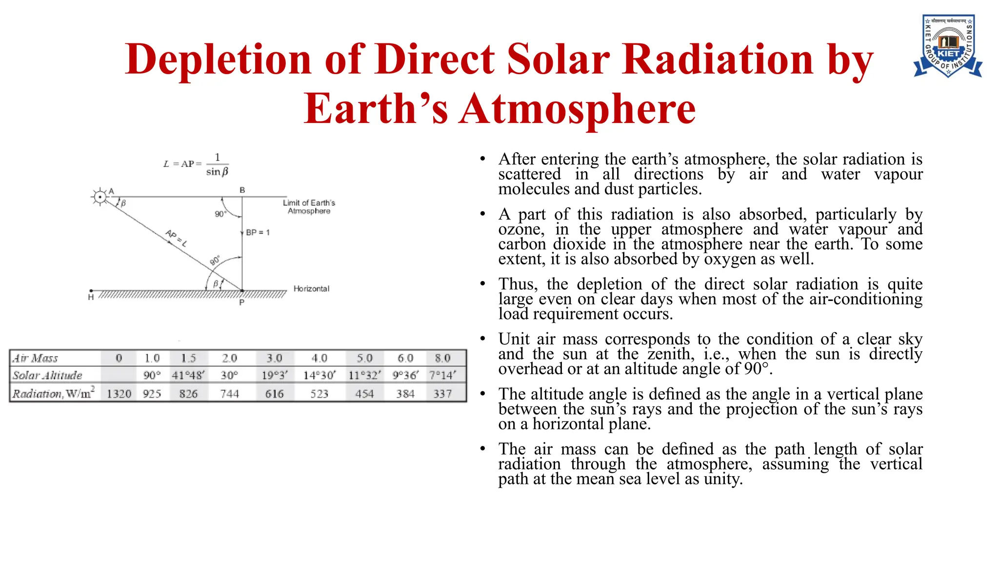 Depletion of Direct Solar Radiation by
Earth’s Atmosphere
• After entering the earth’s atmosphere, the solar radiation is
scattered in all directions by air and water vapour
molecules and dust particles.
• A part of this radiation is also absorbed, particularly by
ozone, in the upper atmosphere and water vapour and
carbon dioxide in the atmosphere near the earth. To some
extent, it is also absorbed by oxygen as well.
• Thus, the depletion of the direct solar radiation is quite
large even on clear days when most of the air-conditioning
load requirement occurs.
• Unit air mass corresponds to the condition of a clear sky
and the sun at the zenith, i.e., when the sun is directly
overhead or at an altitude angle of 90°.
• The altitude angle is deﬁned as the angle in a vertical plane
between the sun’s rays and the projection of the sun’s rays
on a horizontal plane.
• The air mass can be deﬁned as the path length of solar
radiation through the atmosphere, assuming the vertical
path at the mean sea level as unity.
 