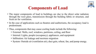 Load Calculations in HVAC.pdf