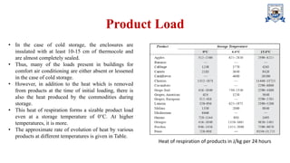 Load Calculations in HVAC.pdf