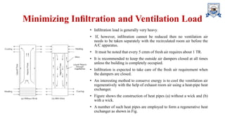 Load Calculations in HVAC.pdf