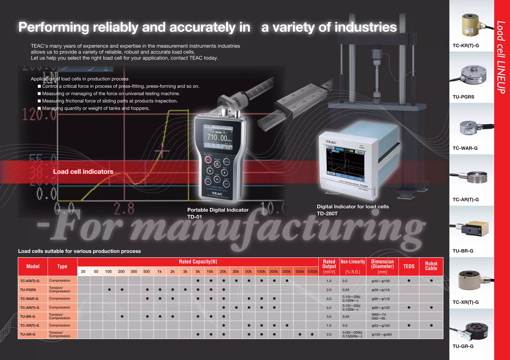 TEAC Load cell catalog (JAPAN) PDF