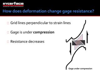 Grid lines perpendicular to strain lines 
Gage is under compression 
Resistance decreases 
Gage under compression 
 