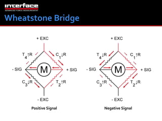 Positive Signal Negative Signal 
 