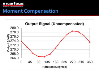 280.0 
278.0 
276.0 
274.0 
272.0 
270.0 
268.0 
266.0 
Output Signal (Uncompensated) 
0 45 90 135 180 225 270 315 360 
Output (μV/V) 
Rotation (Degrees) 
 