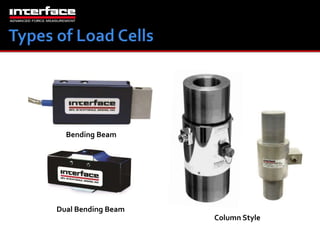 Bending Beam 
Dual Bending Beam 
Column Style 
 