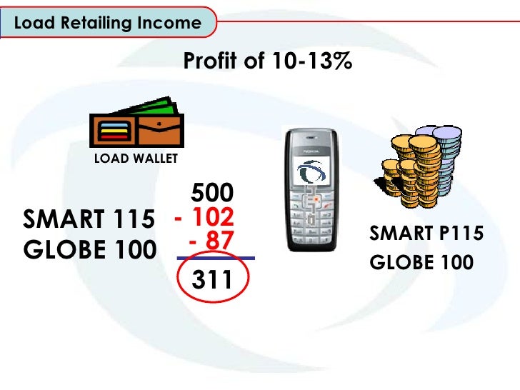 how to balance load wallet in globe