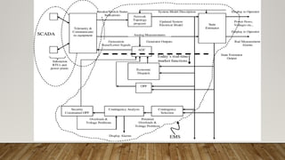 Despatch Loading Plan Load Despatch and Communication System.pptx