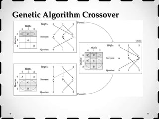 Genetic Algorithm Crossover
 