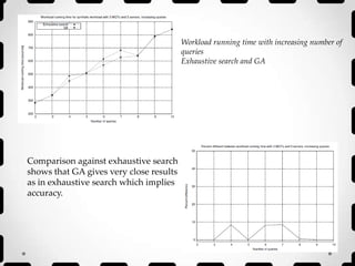 Workload running time with increasing number of
queries
Exhaustive search and GA
Comparison against exhaustive search
shows that GA gives very close results
as in exhaustive search which implies
accuracy.
 