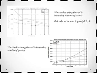 Workload running time with
increasing number of servers
GA, exhaustive search, greedy1, 2, 3
Workload running time with increasing
number of queries
 
