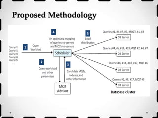 Proposed Methodology
 