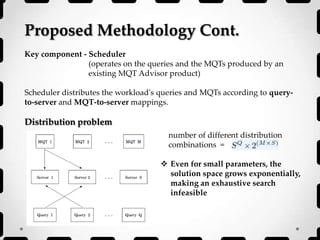 Proposed Methodology Cont.
Key component - Scheduler
(operates on the queries and the MQTs produced by an
existing MQT Advisor product)
Scheduler distributes the workload's queries and MQTs according to query-
to-server and MQT-to-server mappings.
Distribution problem
number of different distribution
combinations =
 Even for small parameters, the
solution space grows exponentially,
making an exhaustive search
infeasible
 