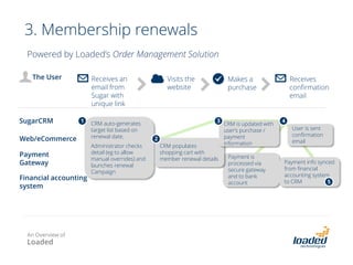 About
Loaded Custom
Solutions
 