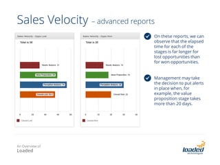 3. Membership renewals
The User Receives an
email from
Sugar with
unique link
Visits the
website
Receives
confirmation
email
SugarCRM
Web/eCommerce
Financial accounting
system
Makes a
purchase
Payment
Gateway
4CRM auto-generates
target list based on
renewal date.
Administrator checks
detail (eg to allow
manual overrides) and
launches renewal
Campaign
1
Payment is
processed via
secure gateway
and to bank
account
Payment info synced
from financial
accounting system
to CRM
3
5
CRM populates
shopping cart with
member renewal details
CRM is updated with
user’s purchase /
payment
information
2
3
Powered by Loaded’s Order Management Solution
User is sent
confirmation
email
An Overview of
Loaded
 
