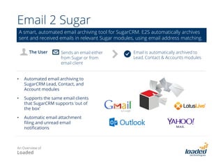 Sales Velocity – basic reports
Available for My Sales Velocity,
My Team, All
Average, MIN, MAX elapsed time
(in days)
To sales stage: Time to get to the
stage from the previous stage
Run time filters on opportunity
type, customer type,
team/employee…
From sales stage: Time to get,
from the stage, to another stage
Sales reporting enhancement tool tracking your speed of sales over time by sales
stage to improve pipeline management and focus sales activities
An Overview of
Loaded
 