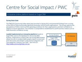 RMIT University
• RMIT Training
o CRM used to manage Training organisations’ sales process: including opportunity management,
products, quotes, workflows
• RMIT - Student Services Group
o Careers & Employment Unit: uses CRM to manage employer account details, and match
students with potential employment opportunities
o Equity & Diversity Unit: uses CRM to manage Schools Network Access Program
• RMIT - Engagement and Planning
o CRM manages and evaluates requests for IT projects / services
o Web integration with CRM, enabling requests to be submitted online and ‘scorecard’
functionality baked into the CRM enables automating scoring and hence prioritisation of
requests based on a complex formula
Provider of SugarCRM consulting, configuration, customisation and training
services to RMIT University since 2009
An Overview of
Loaded
 