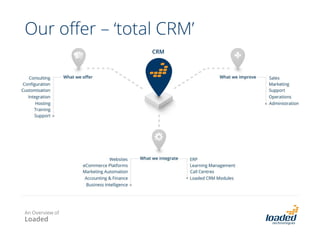 Our offer – ‘total CRM’
An Overview of
Loaded
 