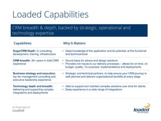 Loaded Capabilities
Capabilities Why It Matters
SugarCRM Depth: in consulting,
development, training, infrastructure
• Deep knowledge of the application and its potential, at the functional
and technical level
CRM breadth: 30+ years in total CRM
experience
• Sound basis for advice and design solutions
• Provides rich inputs to our delivery processes – allows for on time, on
budget, quality, ‘no surprises’ implementations and deployments
Business strategy and execution:
top tier management consulting and
executive leadership experience
• Strategic and technical partners, to help ensure your CRM journey is
well planned and delivers organisational benefits at every stage
Technology depth and breadth:
delivering and supporting complex
integrations and deployments
• Able to support and maintain complex solutions over time for clients
• Deep experience in a wide range of integrations
CRM breadth & depth, backed by strategic, operational and
technology expertise
An Overview of
Loaded
 