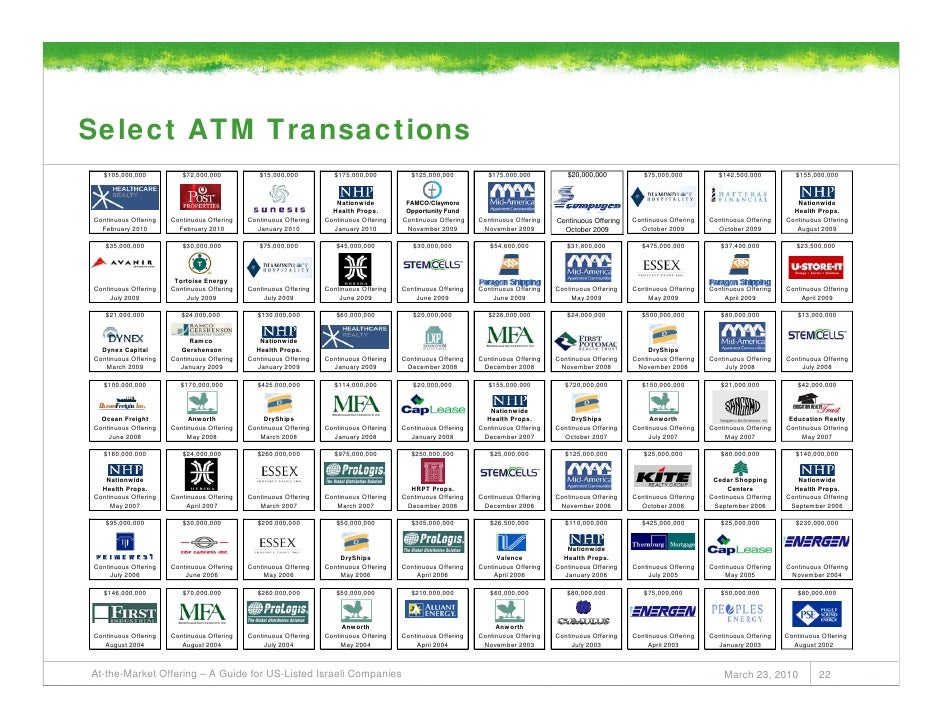 AttheMarket Offering A Guide for USListed Israeli Companies