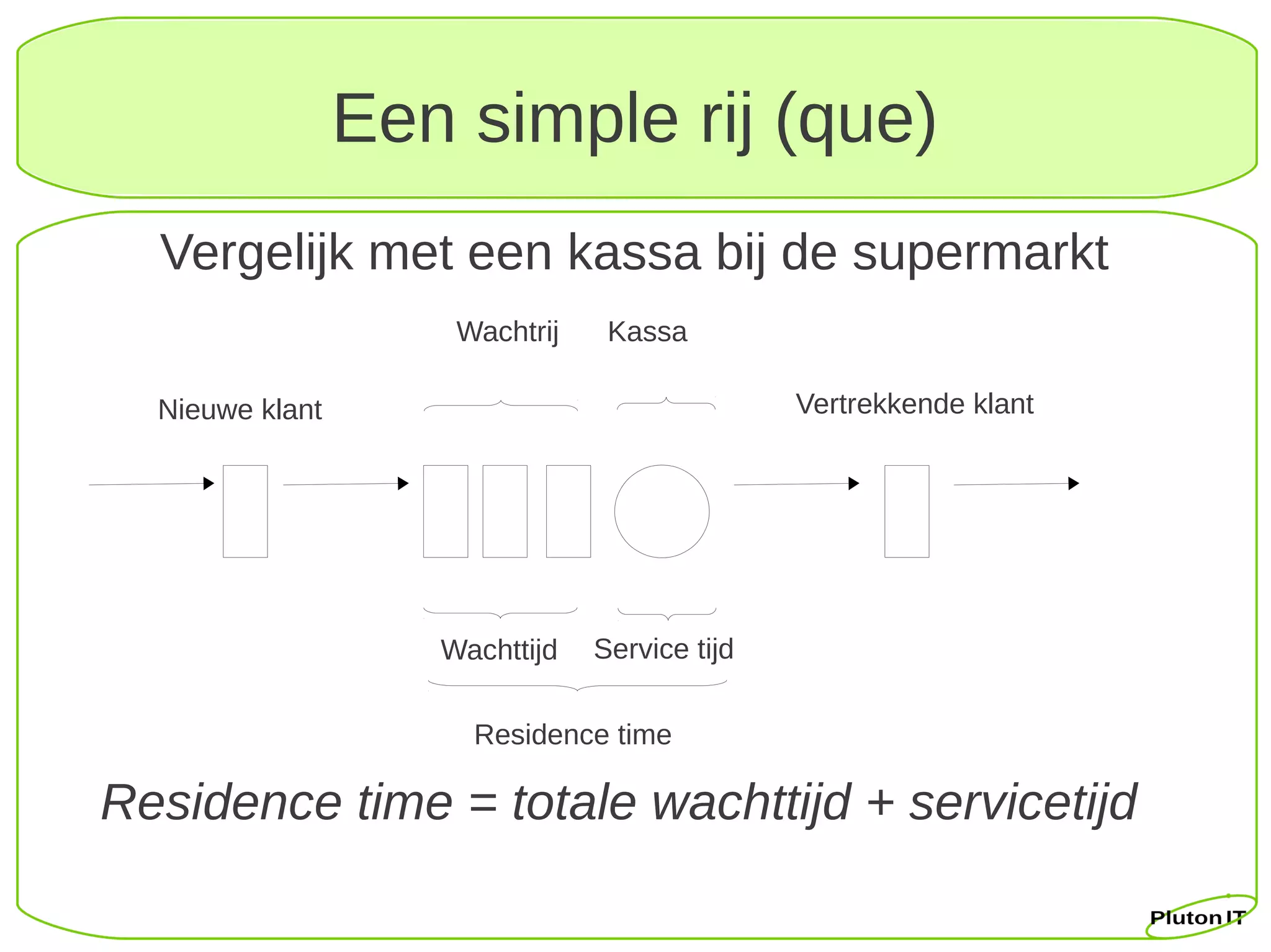 Een simple rij (que)
  Vergelijk met een kassa bij de supermarkt
                     Wachtrij    Kassa

  Nieuwe klant                                 Vertrekkende klant




                    Wachttijd   Service tijd

                      Residence time

Residence time = totale wachttijd + servicetijd
 