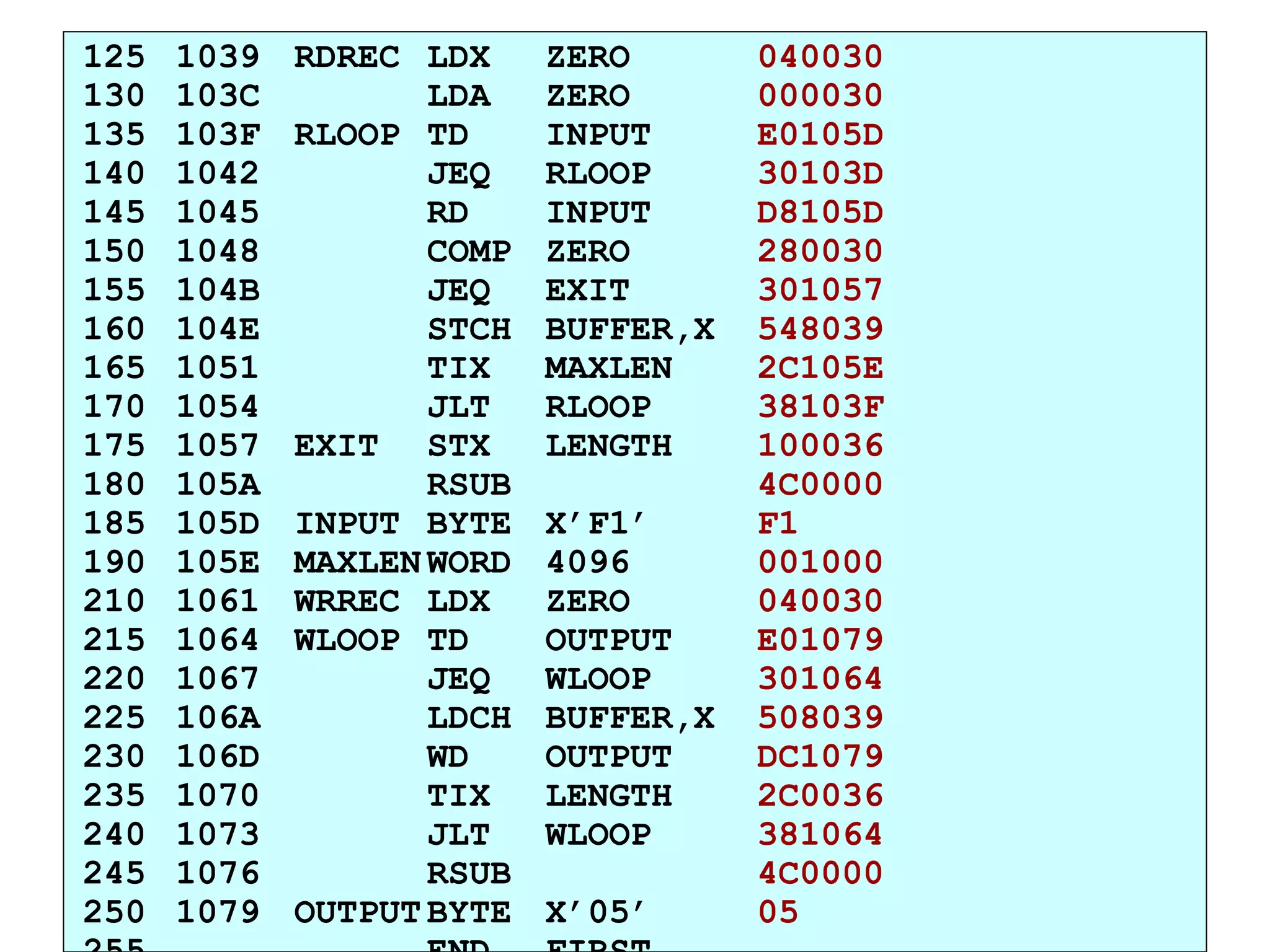 125 1039 RDREC LDX ZERO 040030 130 103C LDA ZERO 000030 135 103F RLOOP TD INPUT E0105D 140 1042 JEQ RLOOP 30103D 145 1045 RD INPUT  D8105D 150 1048 COMP ZERO 280030 155 104B JEQ EXIT 301057 160 104E STCH BUFFER,X 548039 165 1051 TIX MAXLEN 2C105E 170 1054 JLT RLOOP 38103F 175 1057 EXIT STX LENGTH 100036 180 105A RSUB 4C0000 185 105D INPUT BYTE X’F1’ F1 190 105E MAXLEN WORD 4096 001000 210 1061 WRREC LDX ZERO 040030 215 1064 WLOOP TD OUTPUT E01079 220 1067 JEQ WLOOP 301064   225 106A LDCH BUFFER,X 508039 230 106D WD OUTPUT DC1079 235 1070 TIX LENGTH 2C0036 240 1073 JLT WLOOP 381064   245 1076 RSUB 4C0000   250 1079 OUTPUT BYTE X’05’ 05   255 END FIRST 