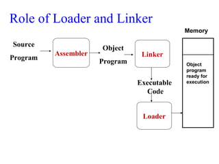 Sk Code Loader Loader | PPT
