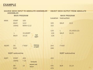 SOURCE DECK INPUT TO ABSOLUTE ASSEMBLER OBJECT DECK OUTPUT FROM ABSOLUTE
ASSEMBLER
MAIN PROGRAM MAIN PROGRAM
Location Instruction
MAIN START 100
BALR 12,0 100 BALR 12,0
USING MAIN+2,12 102
: : :
: 120 L 15,142(0,12)
L 15,ASORT 124 BALR 14,15
BALR 14,15 126 :
:
: :
: : :
ASORT DC F’400’ 244 F’400’
END 248
SQRT subroutine SQRT subroutine
SQRT START 400 400 :
USING *,15 : :
: : :
BR 14 476 BCR 15,14
END 478 13
Call
SQRT
Address
of SQRT
Compute
square root
return
 