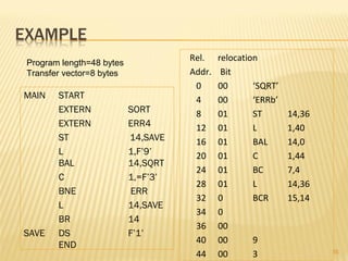35
MAIN START
EXTERN SORT
EXTERN ERR4
ST 14,SAVE
L 1,F’9’
BAL 14,SQRT
C 1,=F’3’
BNE ERR
L 14,SAVE
BR 14
SAVE DS F’1’
END
Rel. relocation
Addr. Bit
0 00 ‘SQRT’
4 00 ‘ERRb’
8 01 ST 14,36
12 01 L 1,40
16 01 BAL 14,0
20 01 C 1,44
24 01 BC 7,4
28 01 L 14,36
32 0 BCR 15,14
34 0
36 00
40 00 9
44 00 3
Program length=48 bytes
Transfer vector=8 bytes
 