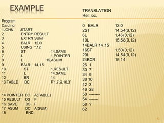 42
Program
Card no.
1JOHN START
2 ENTRY RESULT
3 EXTRN SUM
4 BALR 12,0
5 USING *,12
6 ST 14,SAVE
7 L 1,POINTER
8 L 15,ASUM
9 BALR 14,15
10 ST 1,RESULT
11 L 14,SAVE
12 BR 14
13 TABLE DC F’1,7,9,10,3’
14 POINTER DC A(TABLE)
15 RESULT DS F
16 SAVE DS F
17 ASUM DC A(SUM)
18 END
TRANSLATION
Rel. loc.
0 BALR 12,0
2ST 14,54(0,12)
6L 1,46(0,12)
10L 15,58(0,12)
14BALR 14,15
16ST 1,50(0,12)
20L 14,54(0,12)
24BCR 15,14
26 1
30 7
34 9
38 10
42 3
46 28
50 --------
54 -------
58 ?
62
 