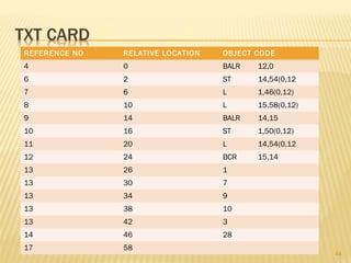 REFERENCE NO RELATIVE LOCATION OBJECT CODE
4 0 BALR 12,0
6 2 ST 14,54(0,12
7 6 L 1,46(0,12)
8 10 L 15,58(0,12)
9 14 BALR 14,15
10 16 ST 1,50(0,12)
11 20 L 14,54(0,12
12 24 BCR 15,14
13 26 1
13 30 7
13 34 9
13 38 10
13 42 3
14 46 28
17 58
44
 