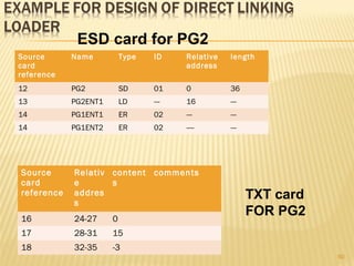 60
Source
card
reference
Name Type ID Relative
address
length
12 PG2 SD 01 0 36
13 PG2ENT1 LD --- 16 ---
14 PG1ENT1 ER 02 --- ---
14 PG1ENT2 ER 02 ---- ---
Source
card
reference
Relativ
e
addres
s
content
s
comments
16 24-27 0
17 28-31 15
18 32-35 -3
ESD card for PG2
TXT card
FOR PG2
 