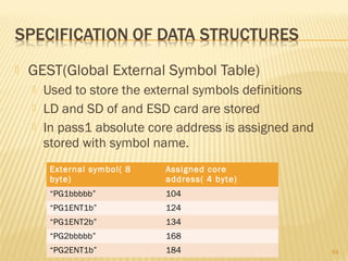  GEST(Global External Symbol Table)
 Used to store the external symbols definitions
 LD and SD of and ESD card are stored
 In pass1 absolute core address is assigned and
stored with symbol name.
64
External symbol( 8
byte)
Assigned core
address( 4 byte)
“PG1bbbbb” 104
“PG1ENT1b” 124
“PG1ENT2b” 134
“PG2bbbbb” 168
“PG2ENT1b” 184
 