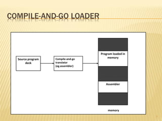 7
Source program
deck
Compile-and-go
translator
(eg.assembler)
Program loaded in
memory
Assembler
memory
 
