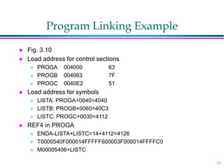 15
Program Linking Example
 Fig. 3.10
 Load address for control sections
» PROGA 004000 63
» PROGB 004063 7F
» PROGC 0040E2 51
 Load address for symbols
» LISTA: PROGA+0040=4040
» LISTB: PROGB+0060=40C3
» LISTC: PROGC+0030=4112
 REF4 in PROGA
» ENDA-LISTA+LISTC=14+4112=4126
» T0000540F000014FFFFF600003F000014FFFFC0
» M00005406+LISTC
 