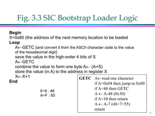 9
Fig. 3.3 SIC Bootstrap Loader Logic
Begin
X=0x80 (the address of the next memory location to be loaded
Loop
AGETC (and convert it from the ASCII character code to the value
of the hexadecimal digit)
save the value in the high-order 4 bits of S
AGETC
combine the value to form one byte A (A+S)
store the value (in A) to the address in register X
XX+1
End
0~9 : 48
A~F : 65
GETC Aread one character
if A=0x04 then jump to 0x80
if A<48 then GETC
A  A-48 (0x30)
if A<10 then return
A  A-7 (48+7=55)
return
 