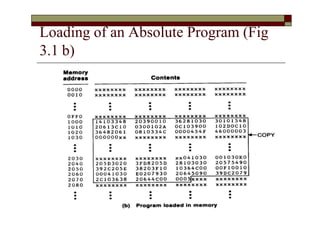 Loading of an Absolute Program (Fig
3.1 b)
 