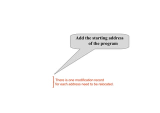 Object Program with Relocation by
Modification Records for Fig 3.5 (Fig 2.8)
Add the starting address
of the program
There is one modification record
for each address need to be relocated.
 